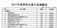 河北省發(fā)改委調(diào)整河北南網(wǎng)2017年發(fā)電量計(jì)劃：涉及4家風(fēng)電廠 發(fā)電量7.03億千瓦時(shí)（附通知）
