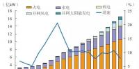 報(bào)告｜中電聯(lián)王志軒：中國電力行業(yè)節(jié)能現(xiàn)狀及展望