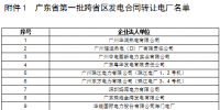 規(guī)模7億千瓦!11月云南送廣東發(fā)電合同轉(zhuǎn)讓交易24日展開