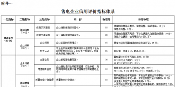 廣東電力市場交易信用管理辦法 (征求意見稿)發(fā)布：信用評(píng)價(jià)為四等六級(jí)制