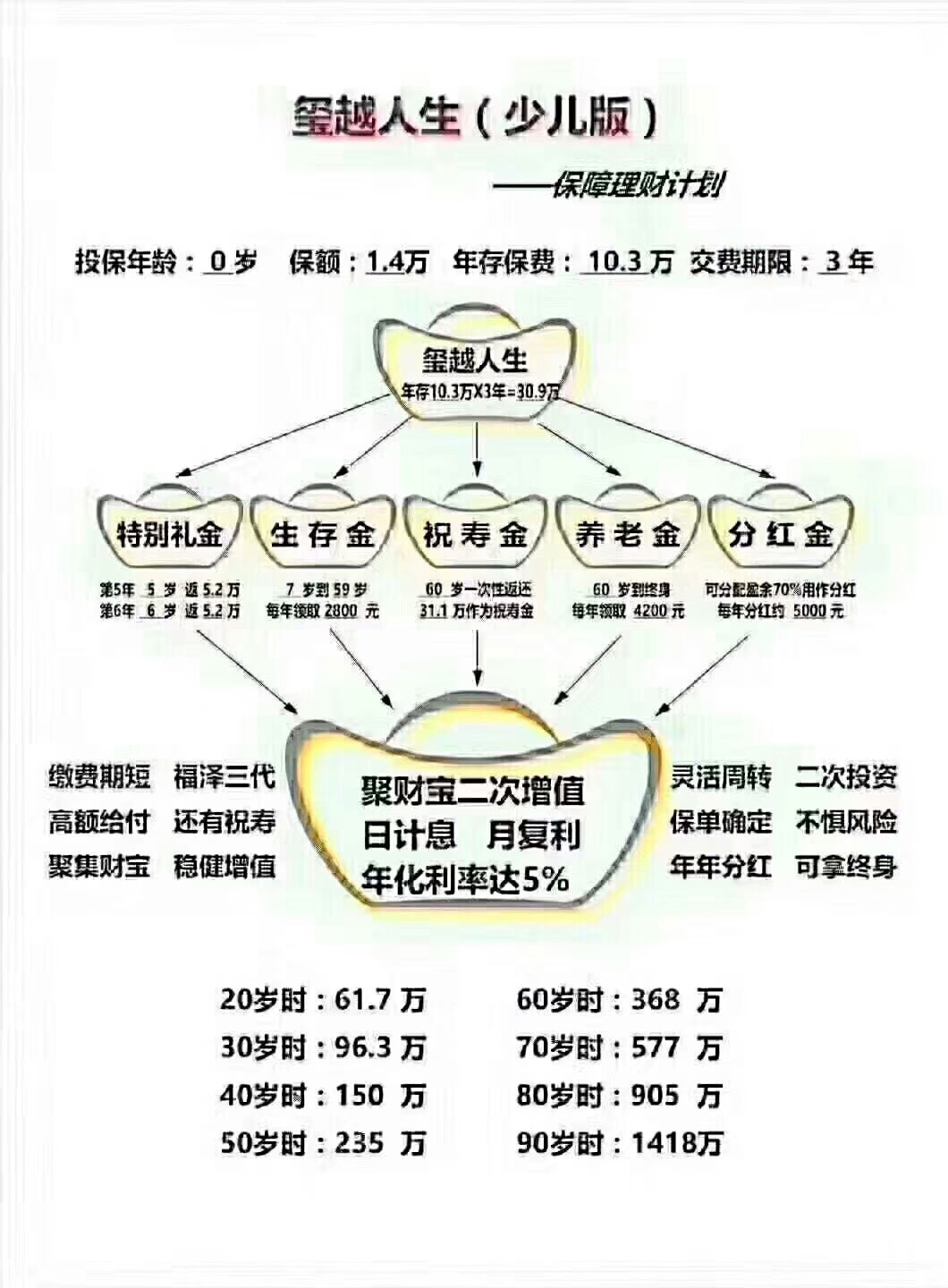 現(xiàn)在大家搶著買保險的原因竟然是這個