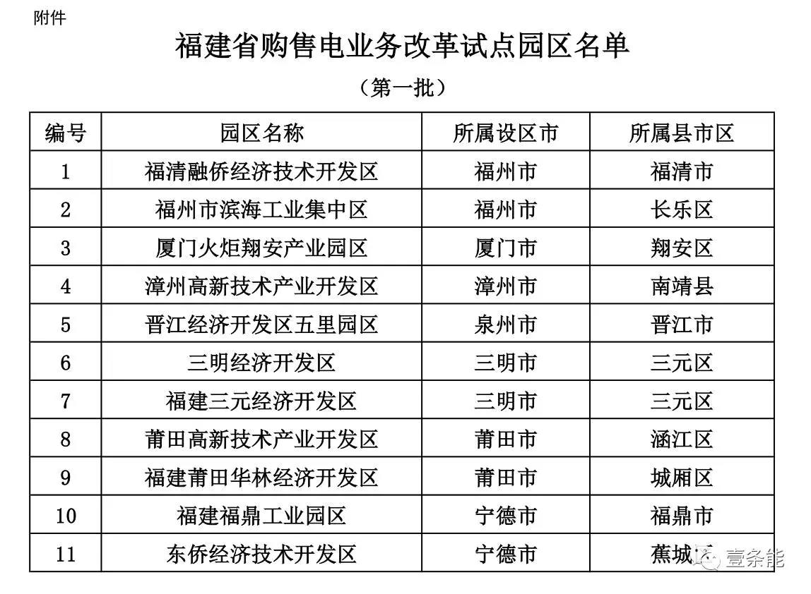 福建首批11個(gè)購(gòu)售電試點(diǎn)園區(qū)發(fā)布,來(lái)看看有哪些