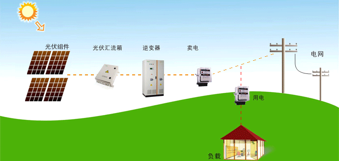對于供電營業(yè)區(qū)/配電區(qū)域范圍 政府有權(quán)重新劃分嗎？