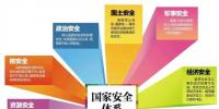 總體國(guó)家安全觀下核安全的縱深與維度