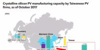 合并！臺灣光伏業(yè)出擊本地和全球市場