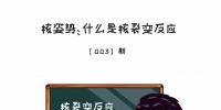 核知識：三圖告訴你什么是<font color=