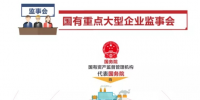 國(guó)有重點(diǎn)大型企業(yè)監(jiān)事會(huì)進(jìn)駐<font color=