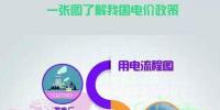 新一輪電改過后 電價到底漲不漲？電網(wǎng)收入都被誰瓜分？