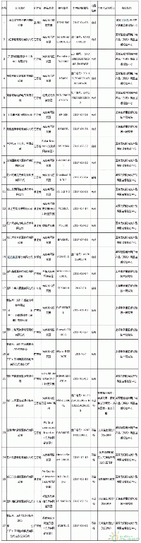 27家光伏逆變器抽查名單公布、 6家產(chǎn)品不合格