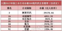 2017中國上市公司市值500強(qiáng)：漢能、隆基、正泰等光伏企業(yè)入圍