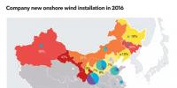 BNEF:中國風(fēng)電開發(fā)商2017運(yùn)營業(yè)績