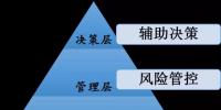 國(guó)家電網(wǎng)龐大電力數(shù)據(jù)分析 撬動(dòng)數(shù)據(jù)價(jià)值“<font color=