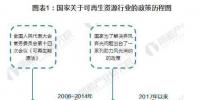 2017年全國(guó)及各省市可再生能源政策匯總及解讀