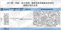 中廣核、華能、國投電力、南方電網(wǎng)最新光伏項目招標公告匯總：光伏逆變器、<font color=