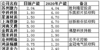 2017隔膜篇：40%進口替代市場將如何高質量填補？