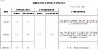 2018年光伏新政究竟還有沒有630的說法？