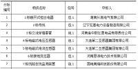 國網(wǎng)（河南）2017年第六次物資招標中標結(jié)果