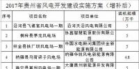 貴州省能源局印發(fā)2017年風電開發(fā)建設實施方案增補項目:16個項目 總裝機75.68萬千瓦(附通知)