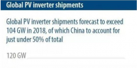 IHS Markit:2018年我國(guó)光伏逆變器裝機(jī)量將占全球50%左右