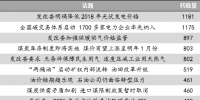 能源輿情:2018年光伏發(fā)電價下調(diào) 發(fā)電行業(yè)首批納入碳交易體系