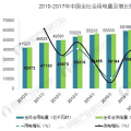 我國售電公司發(fā)展現(xiàn)狀分析 市場(chǎng)容量接近3萬億