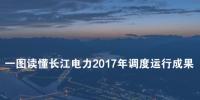 一圖讀懂|長江電力2017年調(diào)度運(yùn)行成果