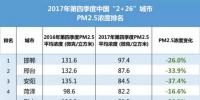 新鮮出爐丨2017年中國365個(gè)城市藍(lán)天保衛(wèi)戰(zhàn)成績(jī)單!