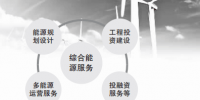 許繼集團開拓綜合能源服務(wù) 優(yōu)化整體<font color=