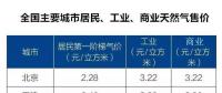全國主要城市居民、工業(yè)、商業(yè)天然氣售價表