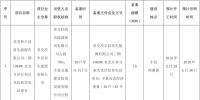 全部用于扶貧！江蘇徐州2017年102MW光伏指標(biāo)分配名單（表）