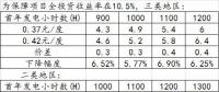 度電補(bǔ)貼下調(diào)對光伏項目造價的影響