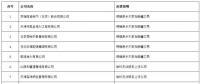 重磅！新疆5家售電退出售電市場(chǎng)
