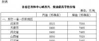 發(fā)改委：國內汽、柴油價格每噸均提高70元