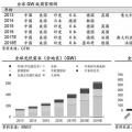 推薦！2018年全球光伏市場(chǎng)分析
