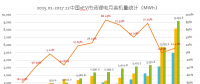 真鋰研究：2017年動(dòng)力電池裝機(jī)33.55GWh，12月9.19GWh