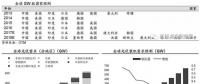 推薦！2018年全球光伏市場分析