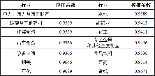 湖北省2017年碳排放權配額分配方案：電力、熱力及熱電聯(lián)產(chǎn)行業(yè)采用標桿法
