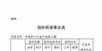 湖北發(fā)改委再核準4個風電項目 總裝機18.62萬千瓦