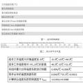 【深度解析】為什么光伏電站發(fā)電量達不到理論值？