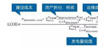 【干貨】重新定義LCOE（上）