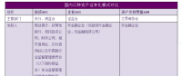 太陽能光伏企業(yè)開展資產(chǎn)證券化業(yè)務(wù) 法律問答
