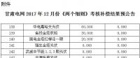 2017年12月份甘肅電網(wǎng)“兩個細(xì)則”考核補(bǔ)償結(jié)果預(yù)公告（光伏）
