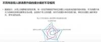 2018年電商大數(shù)據(jù)報(bào)告，看看你能做些什么