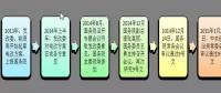 為什么要對電改充滿信心？