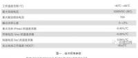 【深度解析】為什么光伏電站發(fā)電量達(dá)不到理論值？