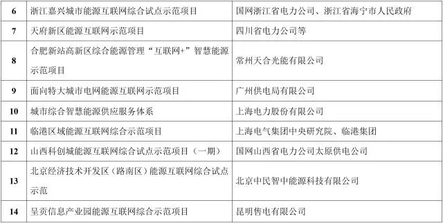 能源互聯(lián)網(wǎng)來了!能源局公布首批55個示范項目，2點變化值得關注
