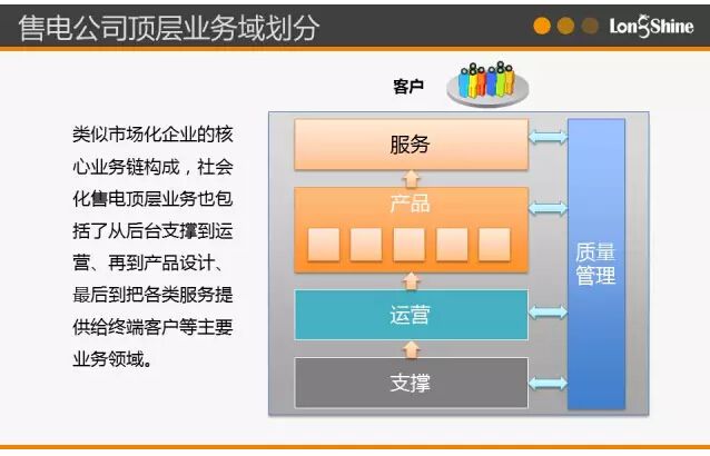 圖解市場化售電業(yè)務(wù)