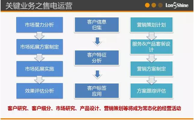 圖解市場化售電業(yè)務(wù)