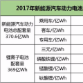 動(dòng)力電池下半場(chǎng)迎來(lái)淘汰賽，提升能量密度成為晉級(jí)之路