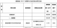共49.99萬kw！湖南省公示2017年集中式光伏扶貧項目